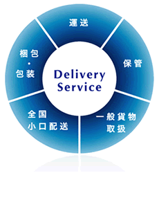 サンテック サービス ロジスティクス デリバリーサービス 倉庫 物流 輸送 保管