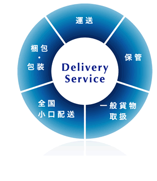 ロジスティックス デリバリーサービス